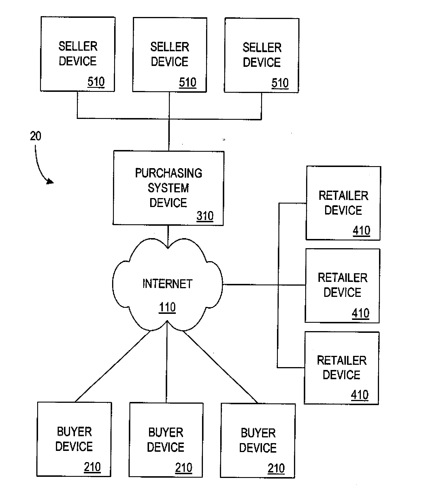 Purchasing, redemption and settlement systems and methods wherein a buyer takes possession at a retailer of a product purchased using a communication network