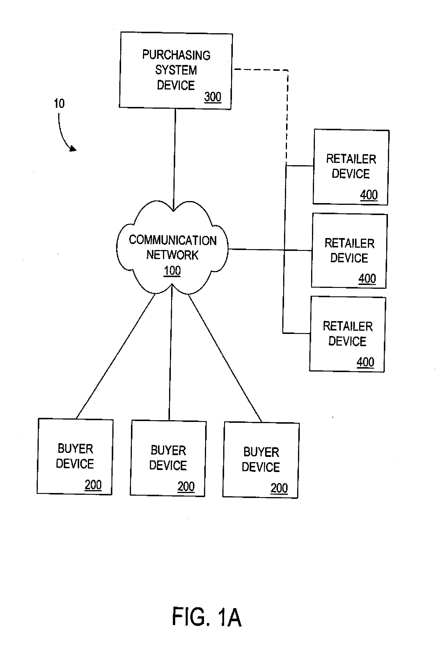 Purchasing, redemption and settlement systems and methods wherein a buyer takes possession at a retailer of a product purchased using a communication network