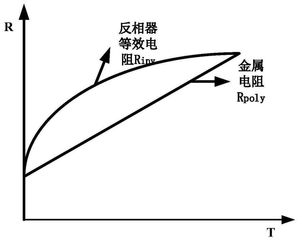 A Digital Temperature Sensor Circuit Based on Resistive Oscillator