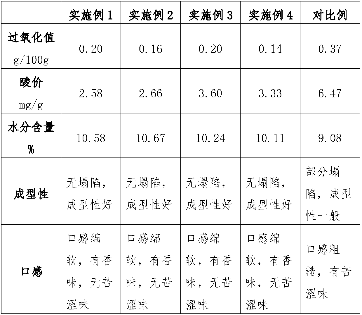 Whole potato flour pepper-salt-flavored stuffing and preparation method thereof