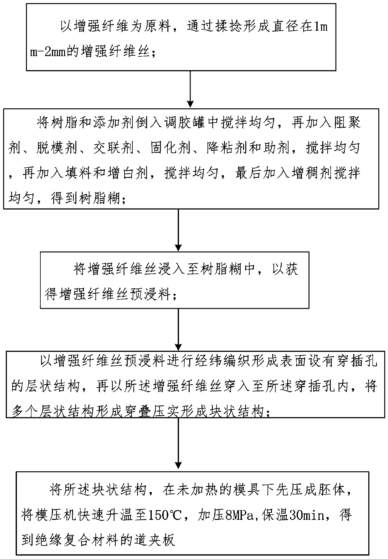 Preparation method of insulation composite material rail clamping plate