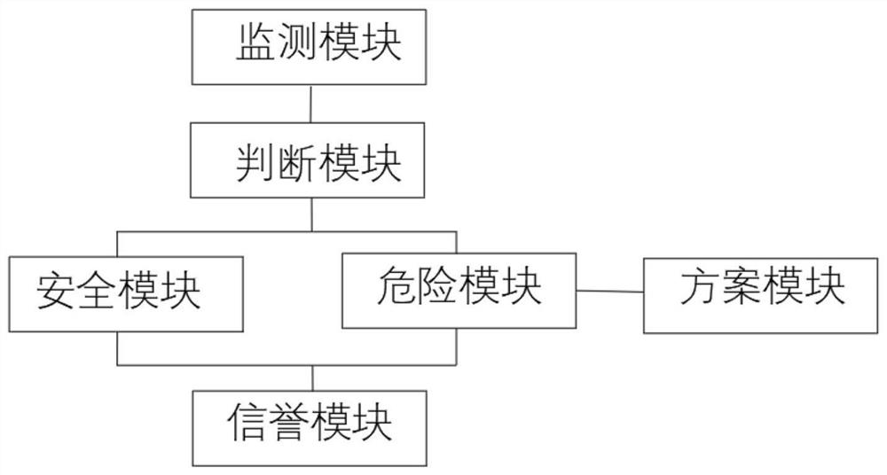 A whole-process detection system for expressway vehicle traffic safety