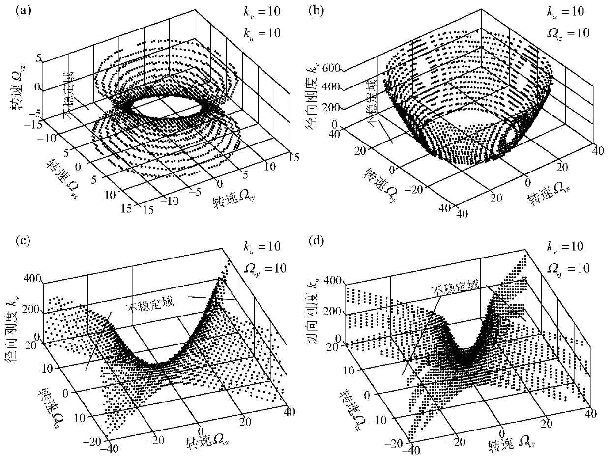 Elastic vibration calculation method of rotating annular periodic structure