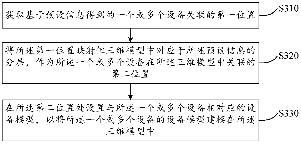 Three-dimensional modeling method and device, computing equipment and storage medium