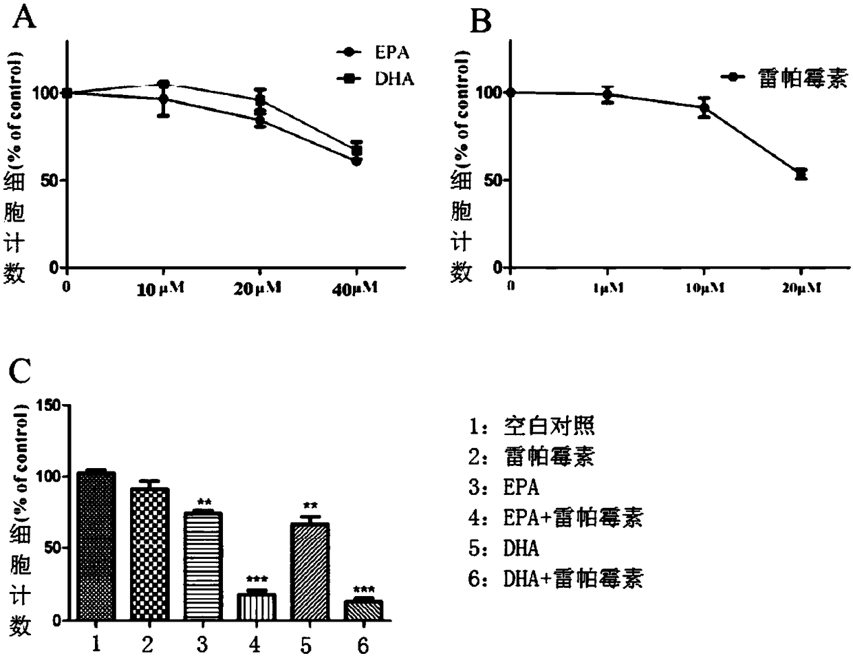 Application of pharmaceutical composition of rapamycin type drugs and omega-3 fatty acid to preparation of drugs for treating kidney cancer