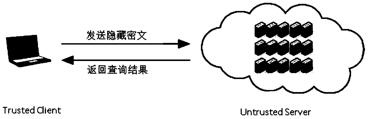A search encryption method based on sequence cipher in cloud storage environment