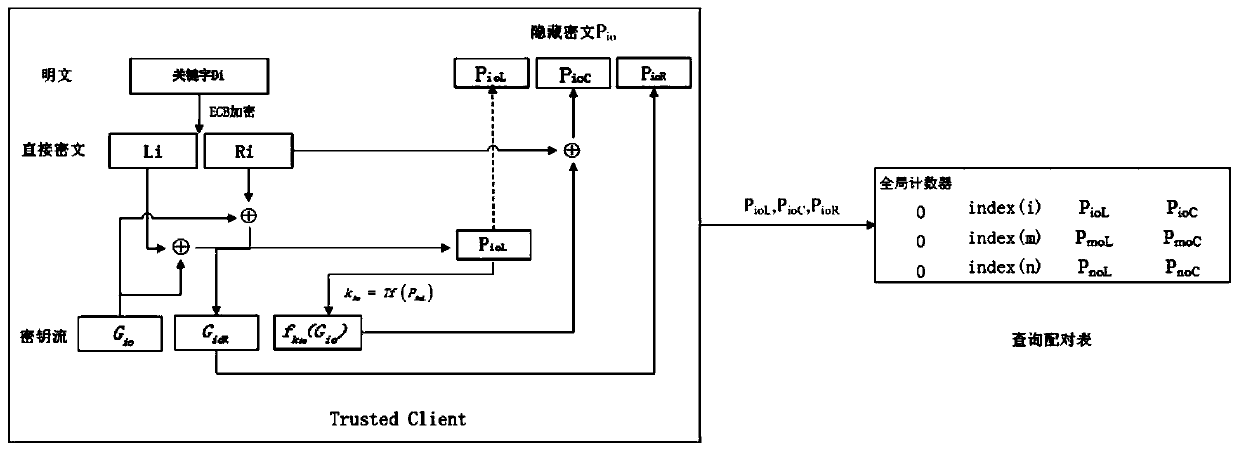 A search encryption method based on sequence cipher in cloud storage environment