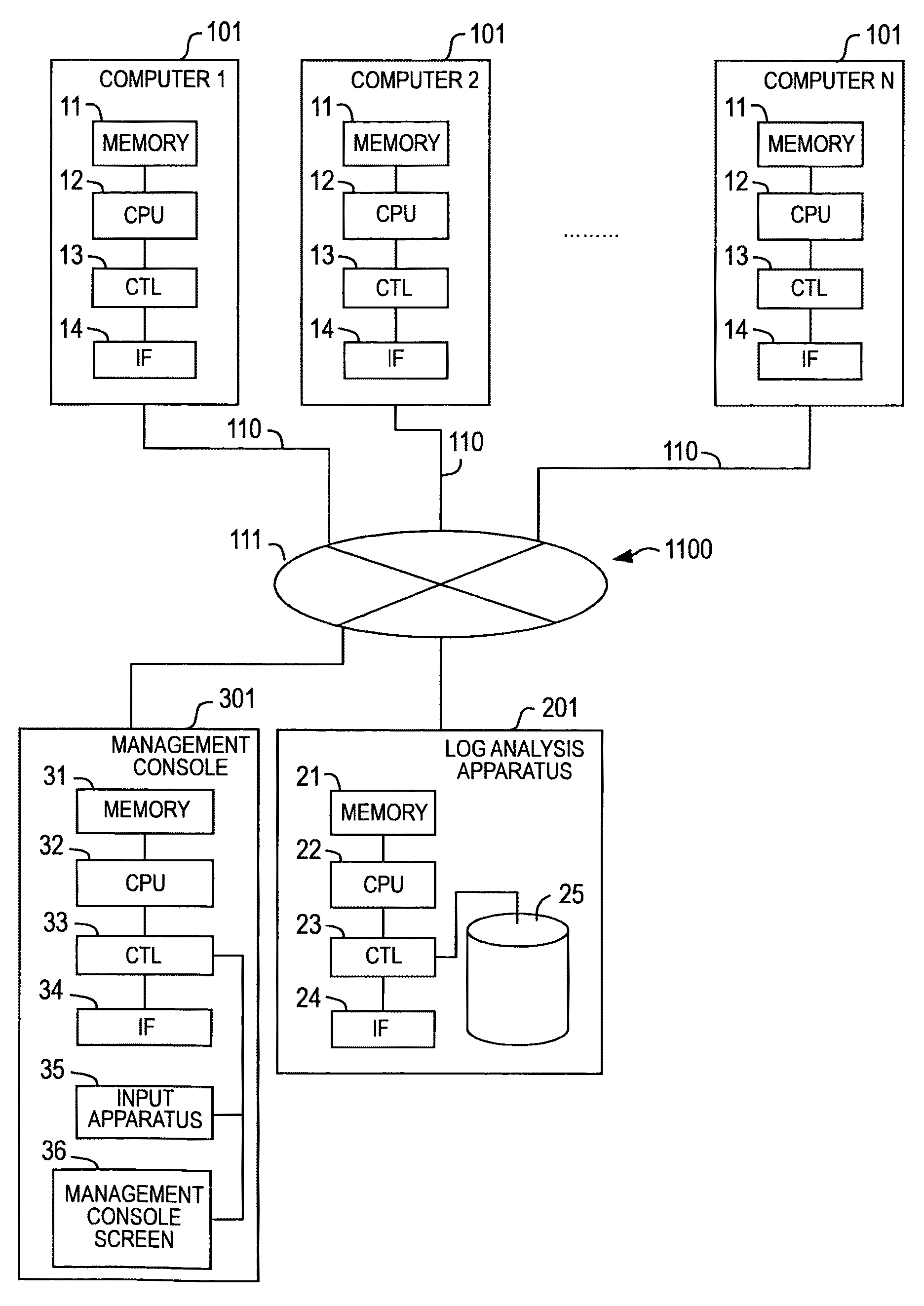 Method for analyzing data and data analysis apparatus