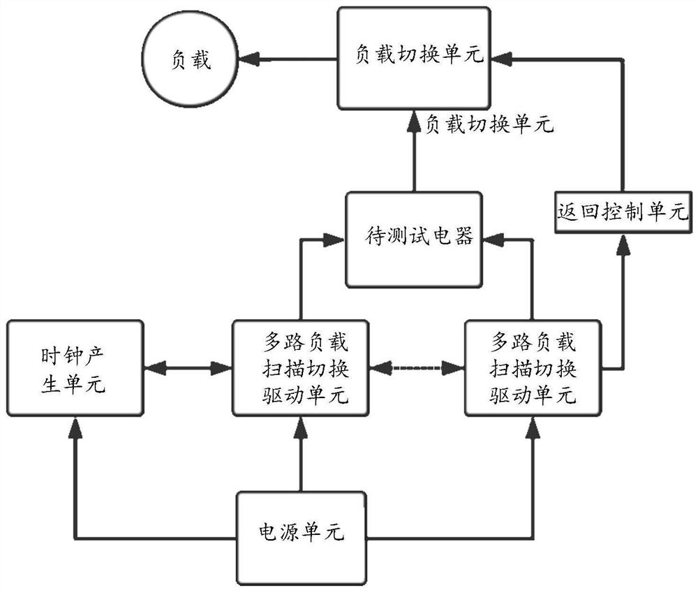 Electric appliance reliability tester and test method