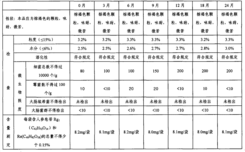 Traditional Chinese medicine composition for treating morbid leucorrhea and preparation method thereof