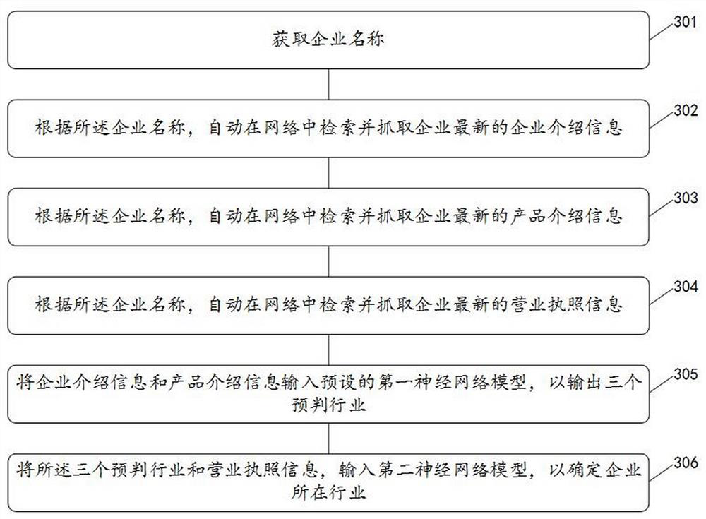 Method, system and readable medium for resumption of work and production monitoring based on power streaming big data