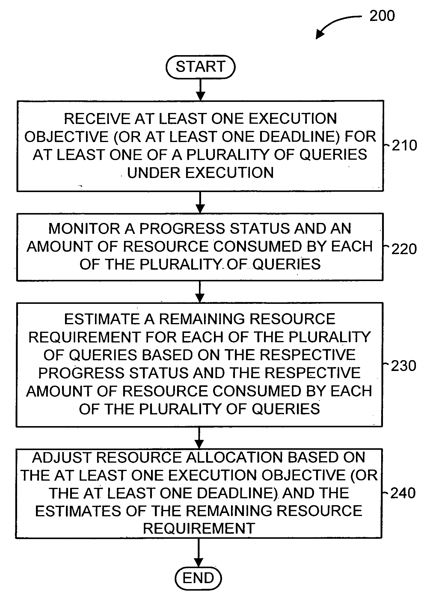 Systems and methods for resource-adaptive workload management