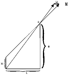 Method, device and system for scanning material identification code