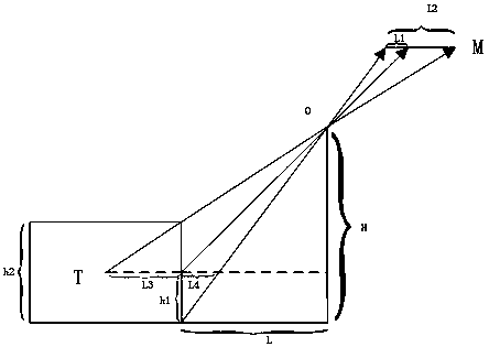 Method, device and system for scanning material identification code