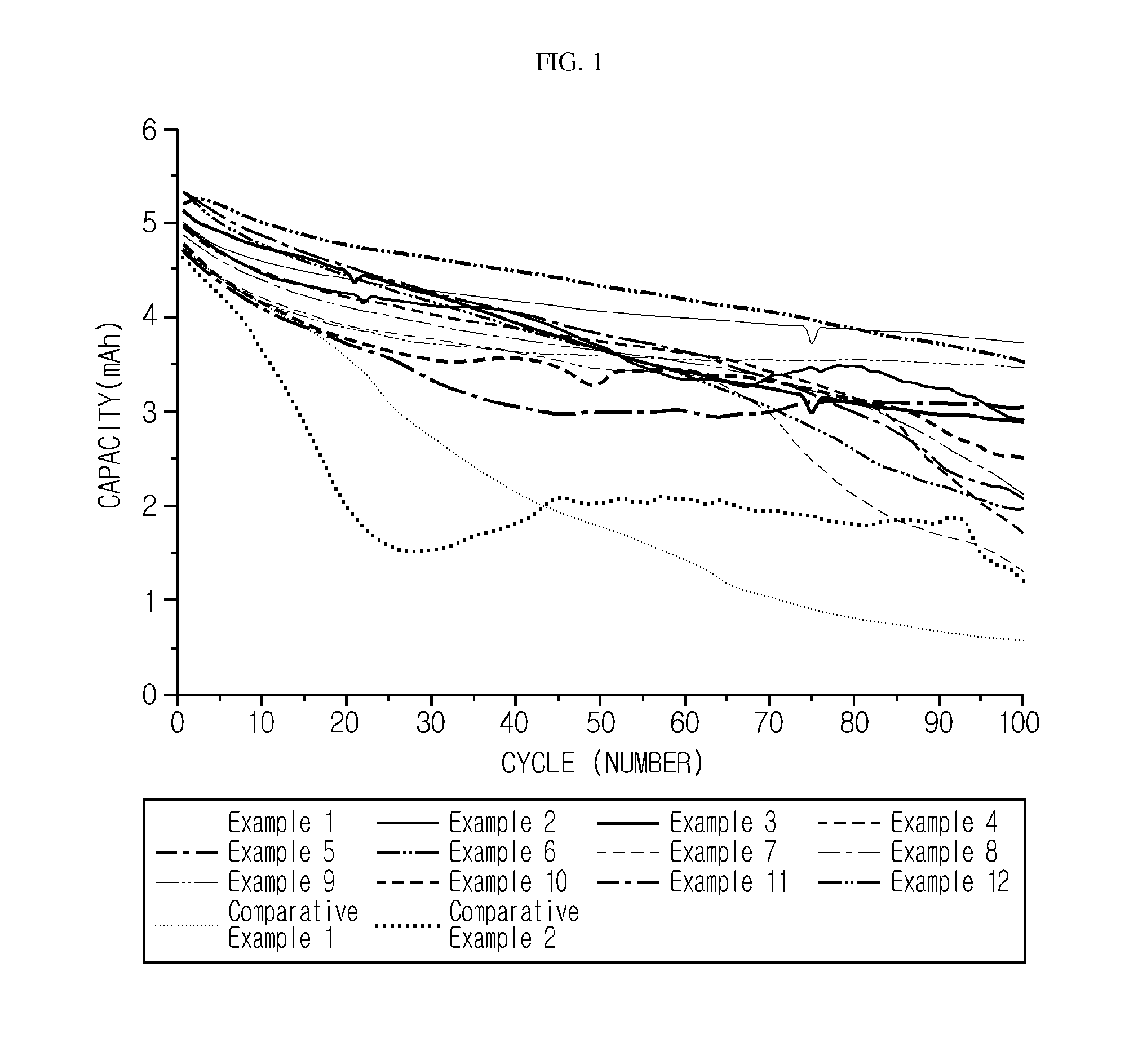Nonaqueous electrolyte and lithium secondary battery using the same