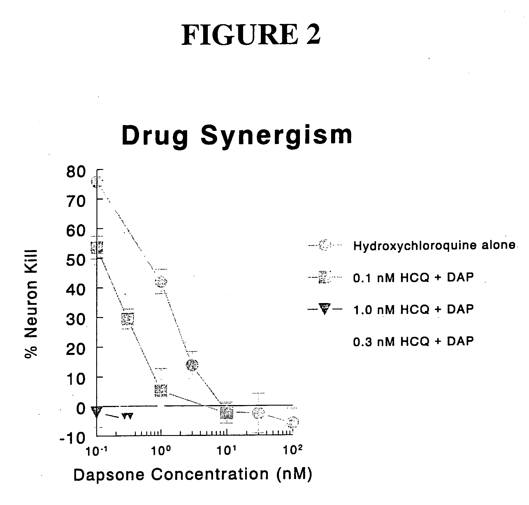 Compositions and methods containing substituted quinolines and substituted
