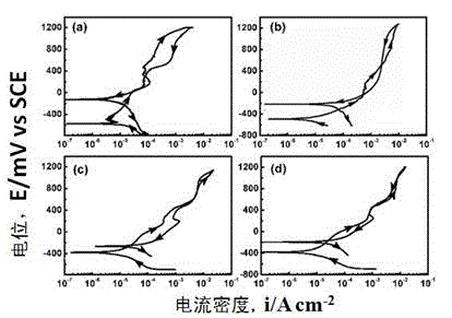 Sealant of supersonic-speed flame sprayed iron-based amorphous coating and application of sealant