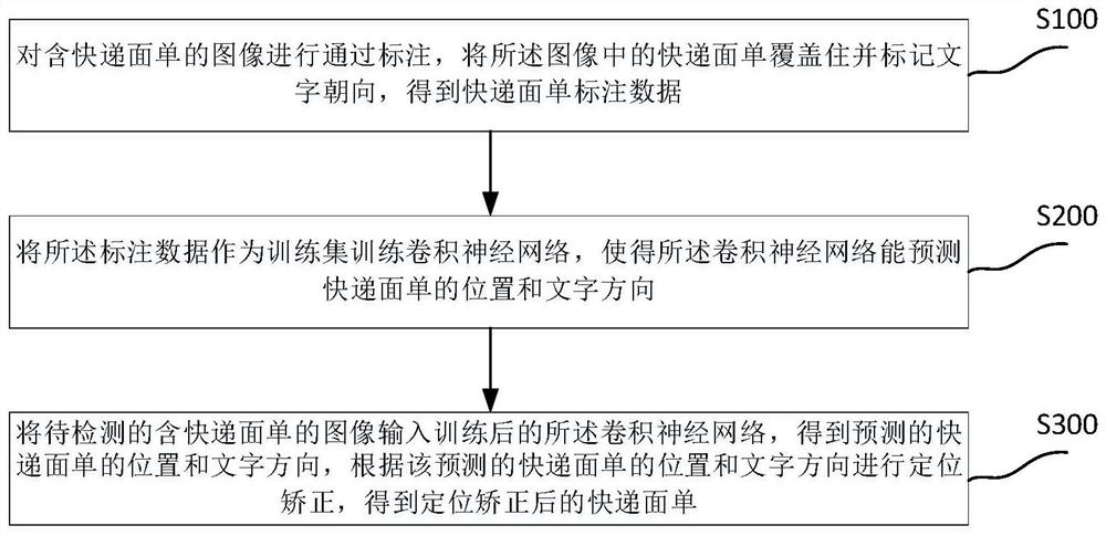 Express waybill positioning correction method and device