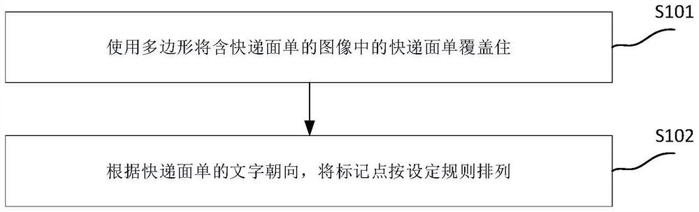 Express waybill positioning correction method and device