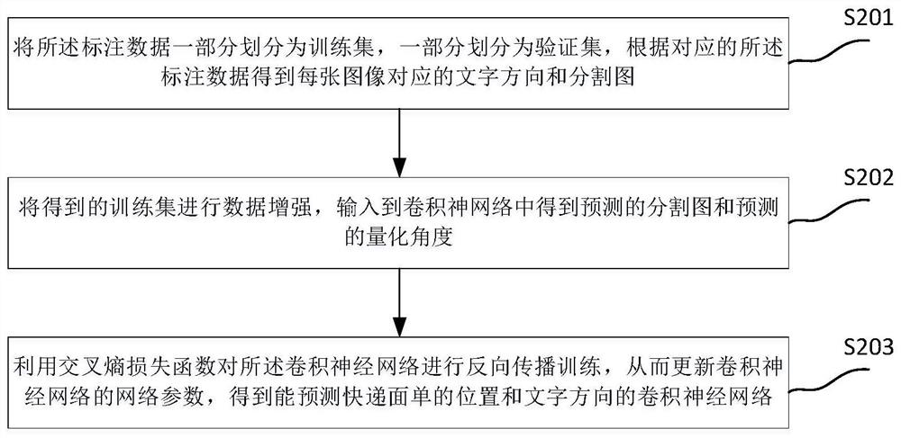 Express waybill positioning correction method and device