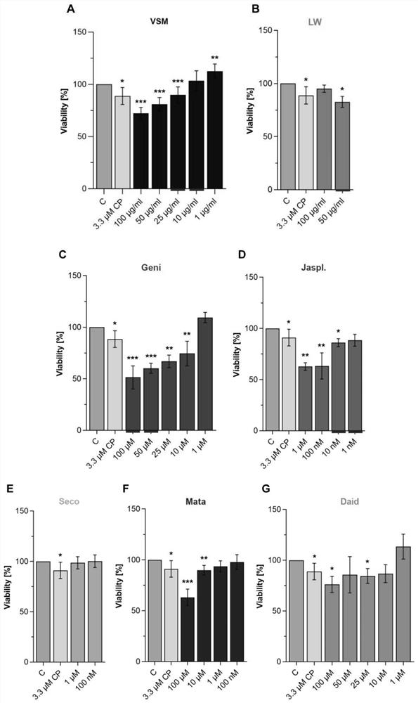 Application of vsm in preparation of medicine for treating rhabdomyosarcoma