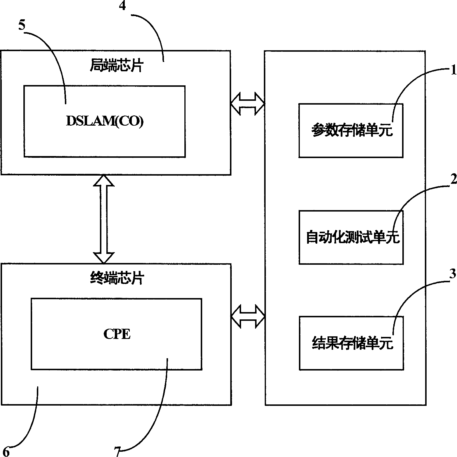 Apparatus and method for verificating chip standard coincidence degree