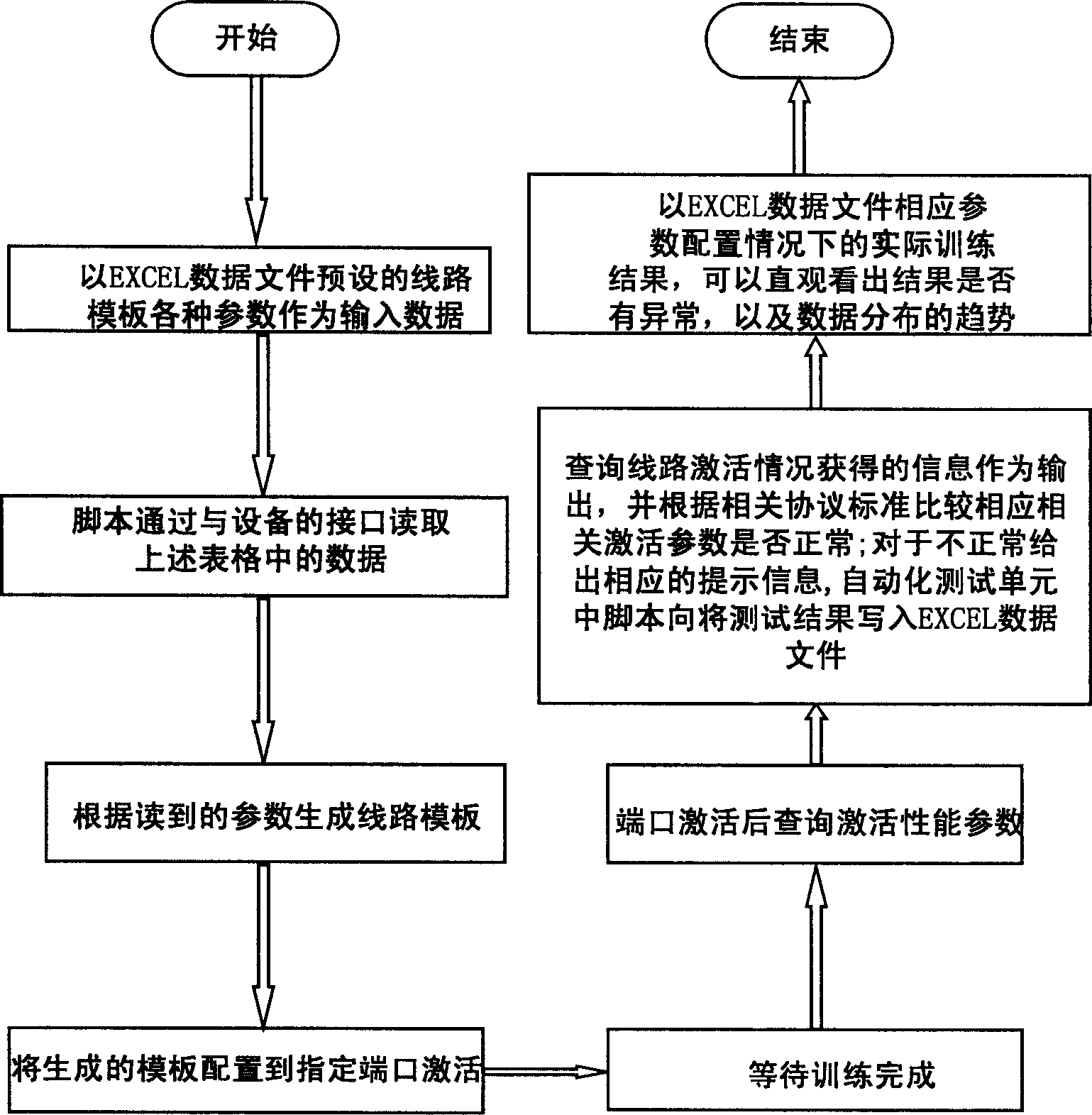 Apparatus and method for verificating chip standard coincidence degree