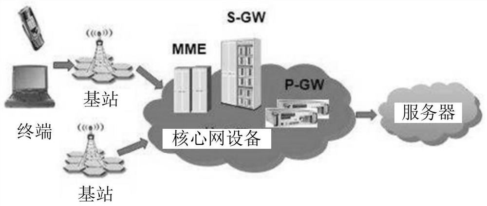 Data transmission method, base station and user equipment