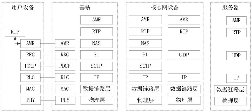 Data transmission method, base station and user equipment