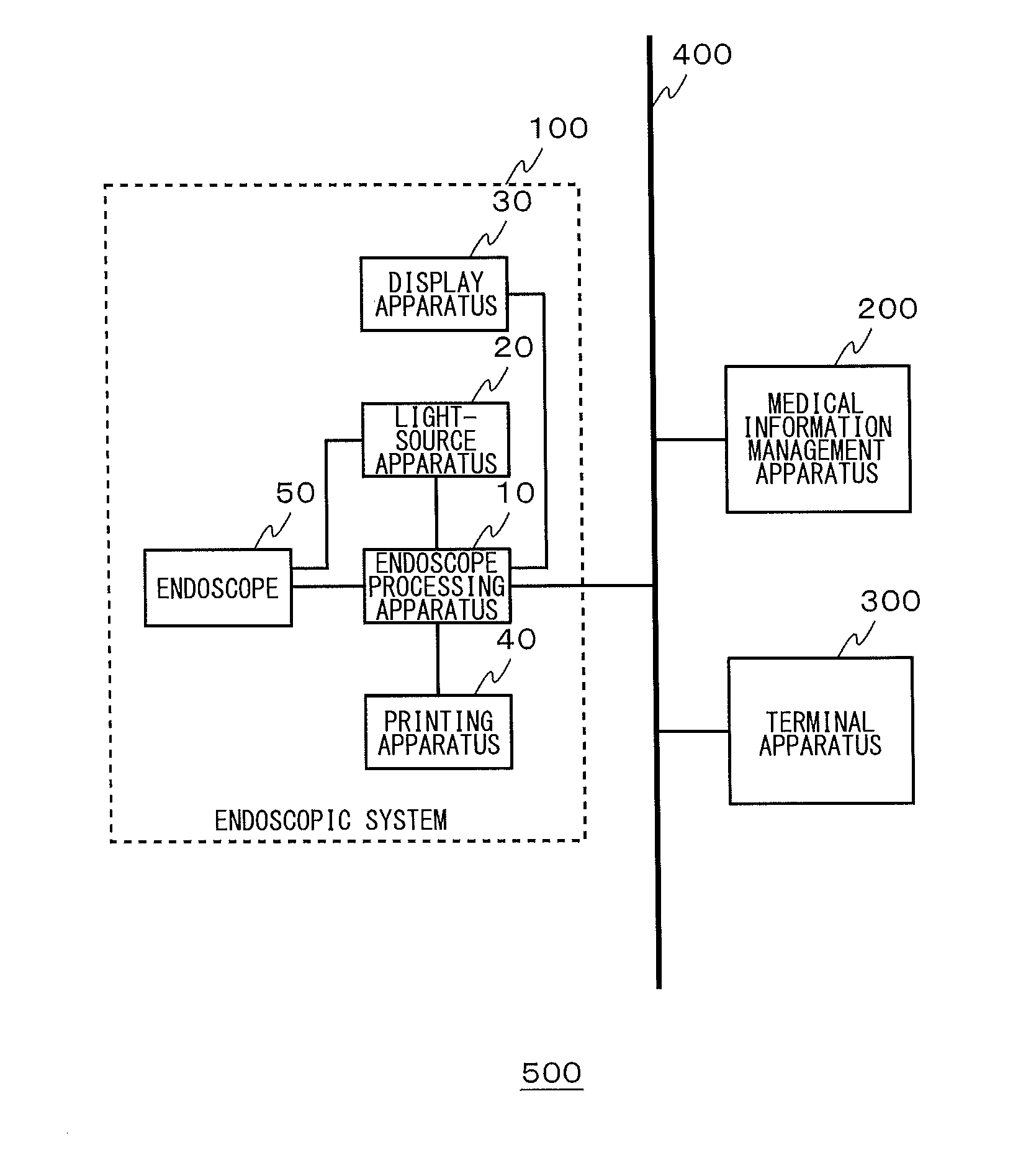 Medical information management apparatus and medical information management system