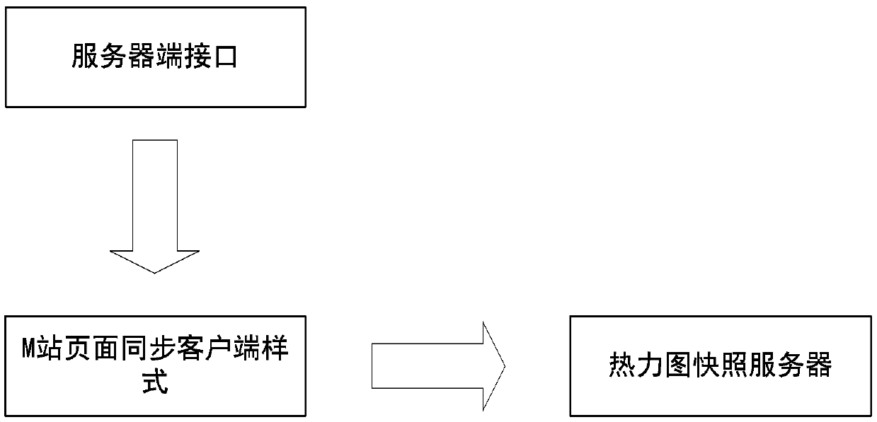 Page thermodynamic diagram generation method and system