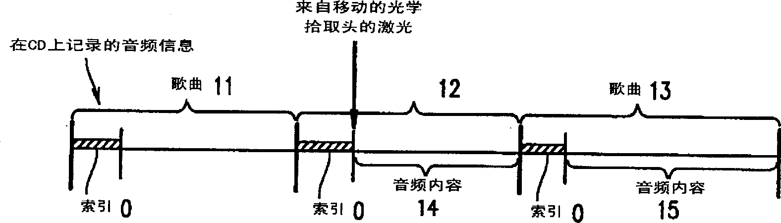 Recording equipment and method for information recording medium