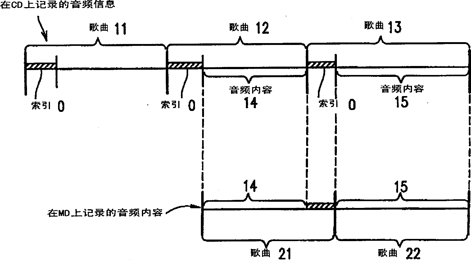 Recording equipment and method for information recording medium