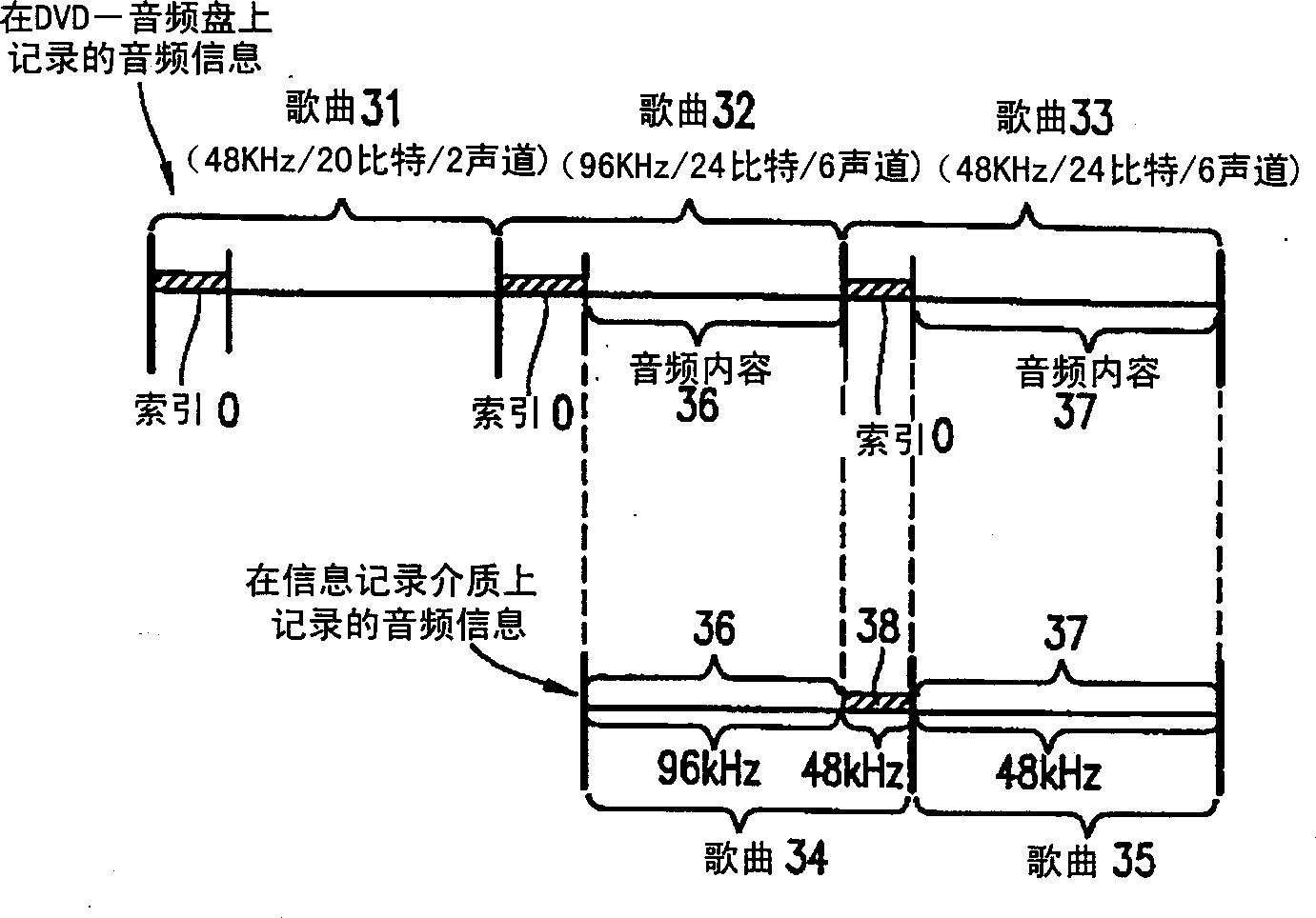 Recording equipment and method for information recording medium