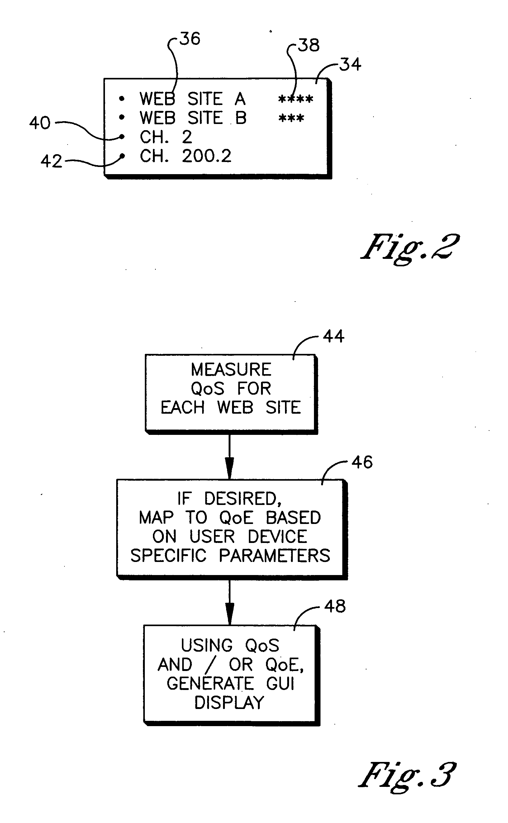 Method and system for providing recommendations for Internet content providers