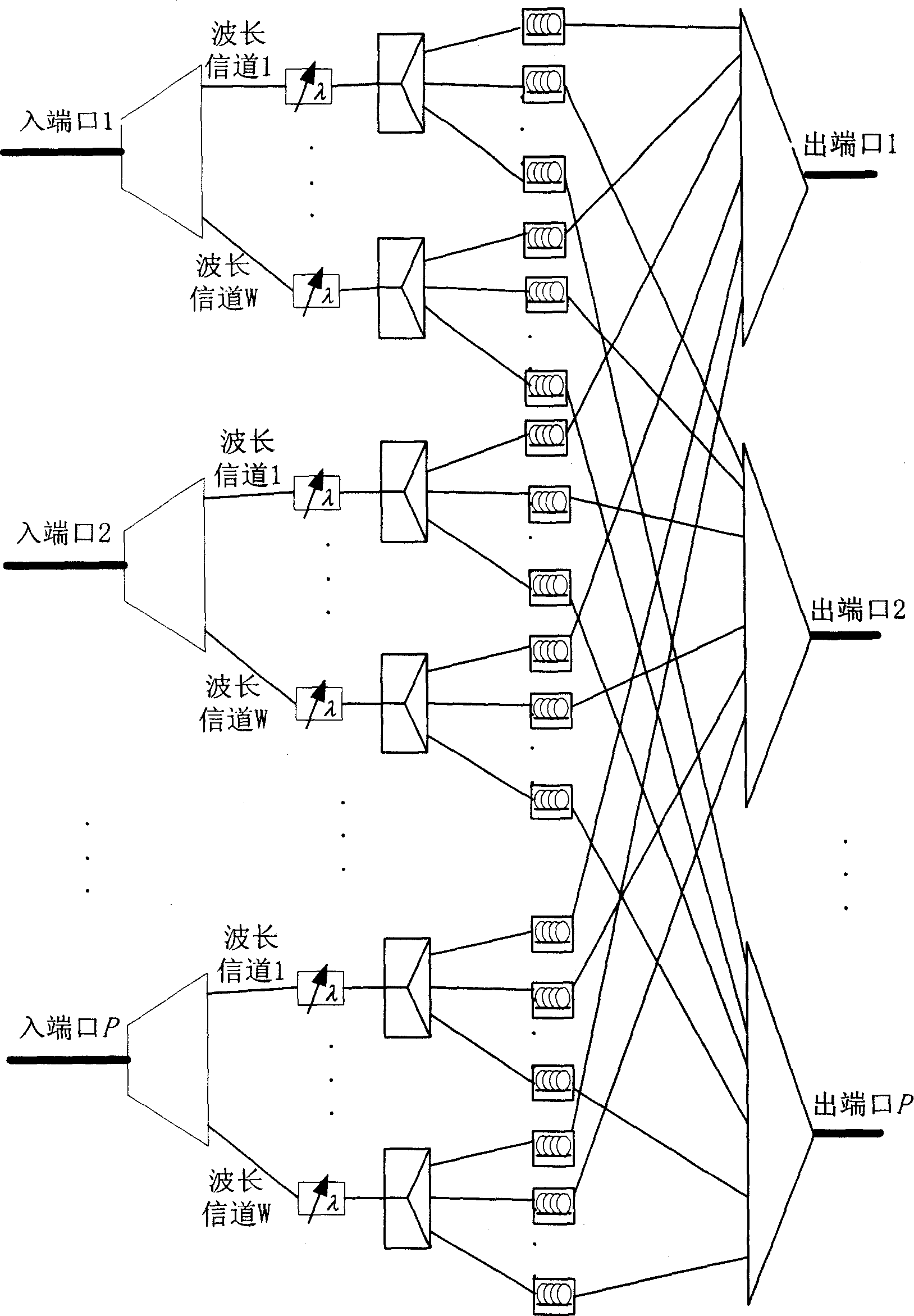 Light burst/grouping switching structure without team head block