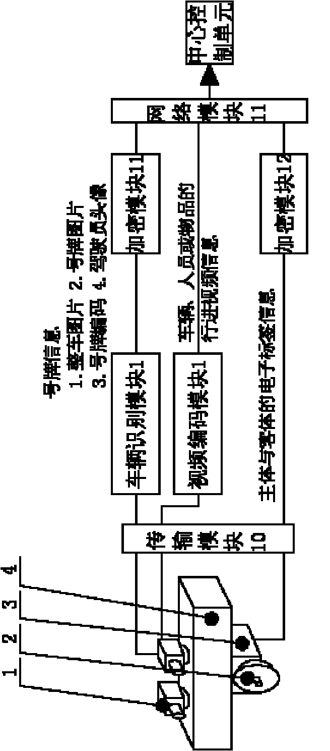 Method and system for carrying out identification, location and alarm treatment on moving vehicle, person or article