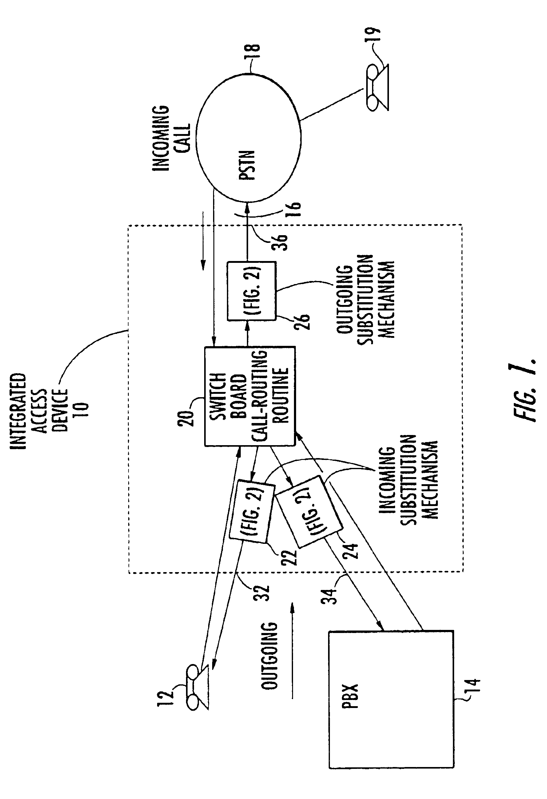 Call-routing mechanism for automatically performing number substitution in an integrated access device