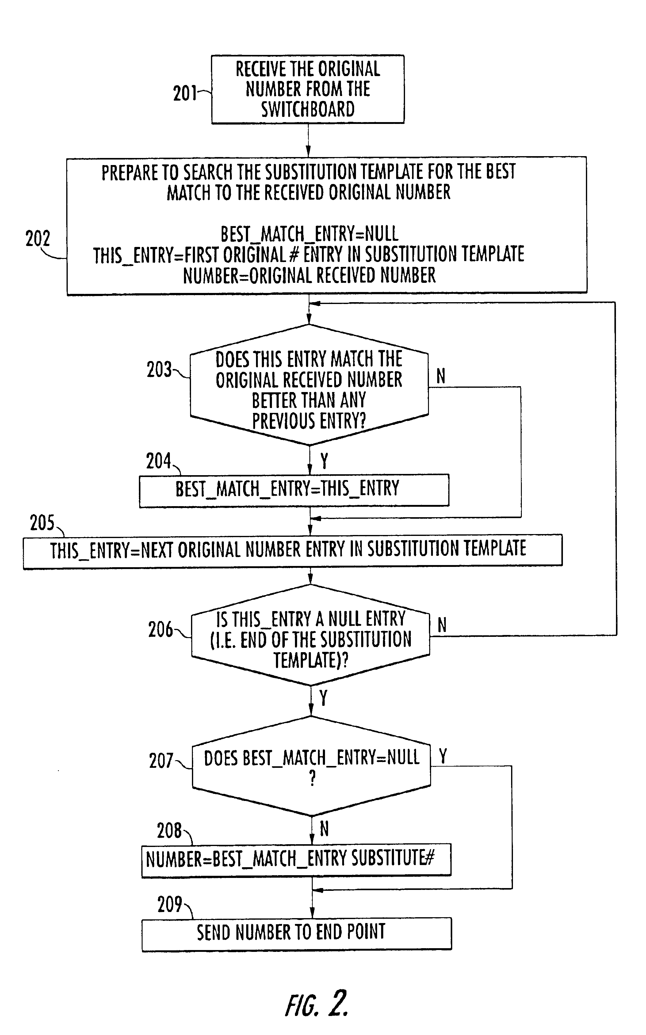 Call-routing mechanism for automatically performing number substitution in an integrated access device