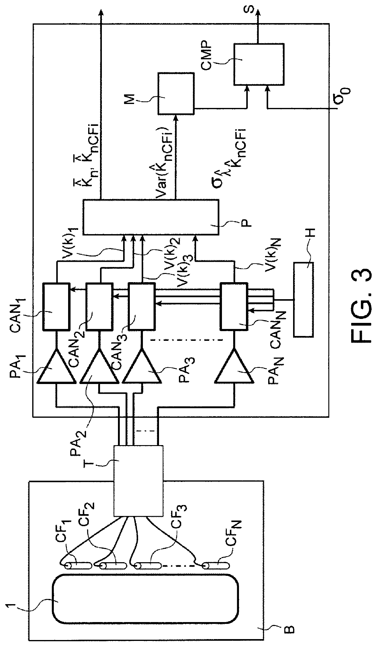 System for controlling a nuclear reactor core