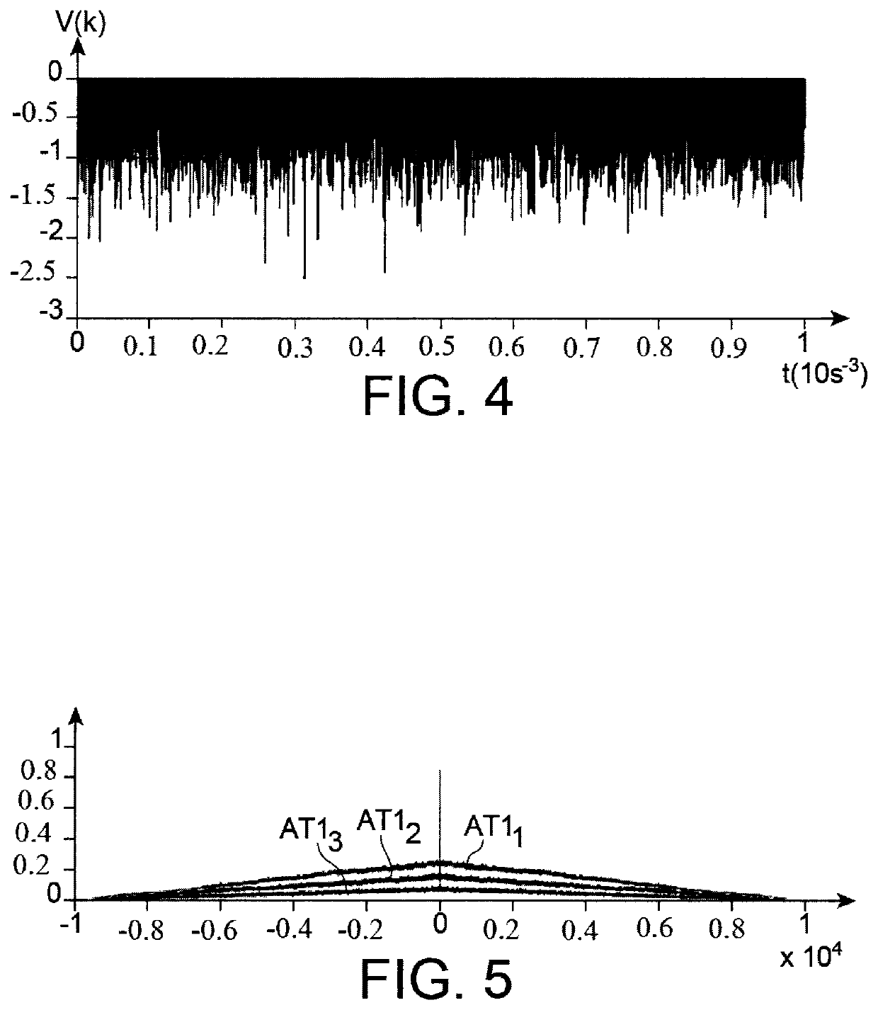 System for controlling a nuclear reactor core