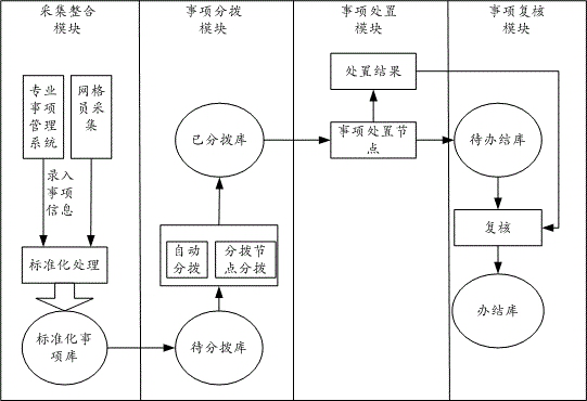 Unified authority base information management system and method