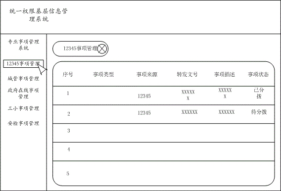 Unified authority base information management system and method