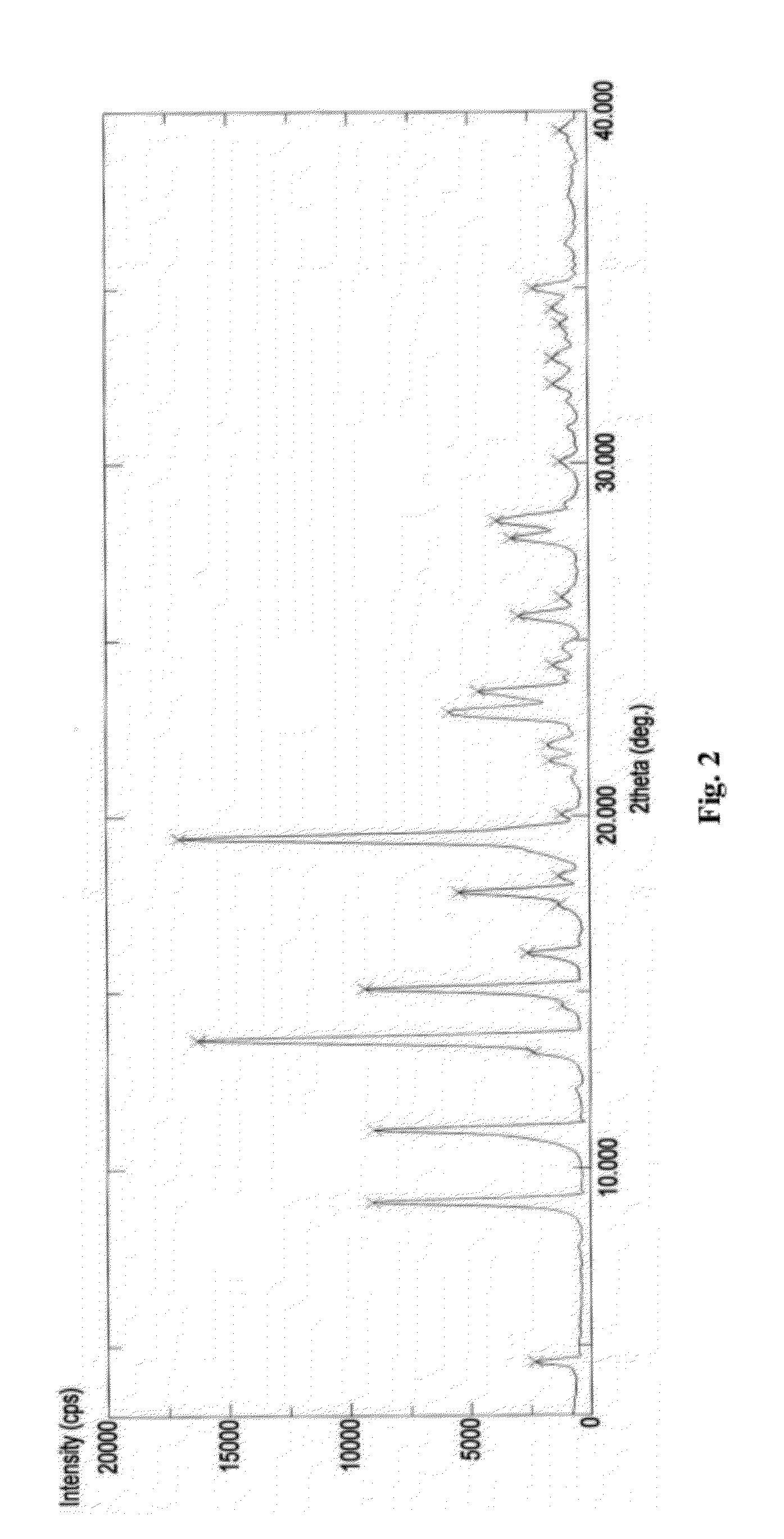 Polymorphs of Dasatinib, preparation methods and pharmaceutical compositions thereof