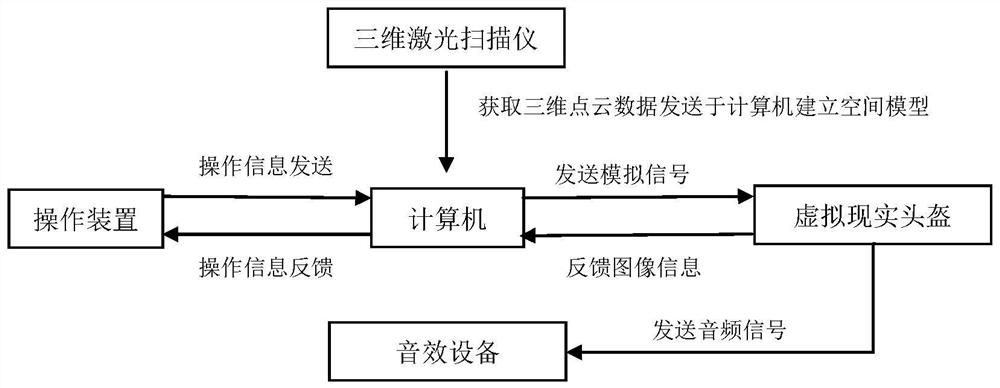 Virtual teaching system and method for tunnel construction based on 3D laser scanning modeling