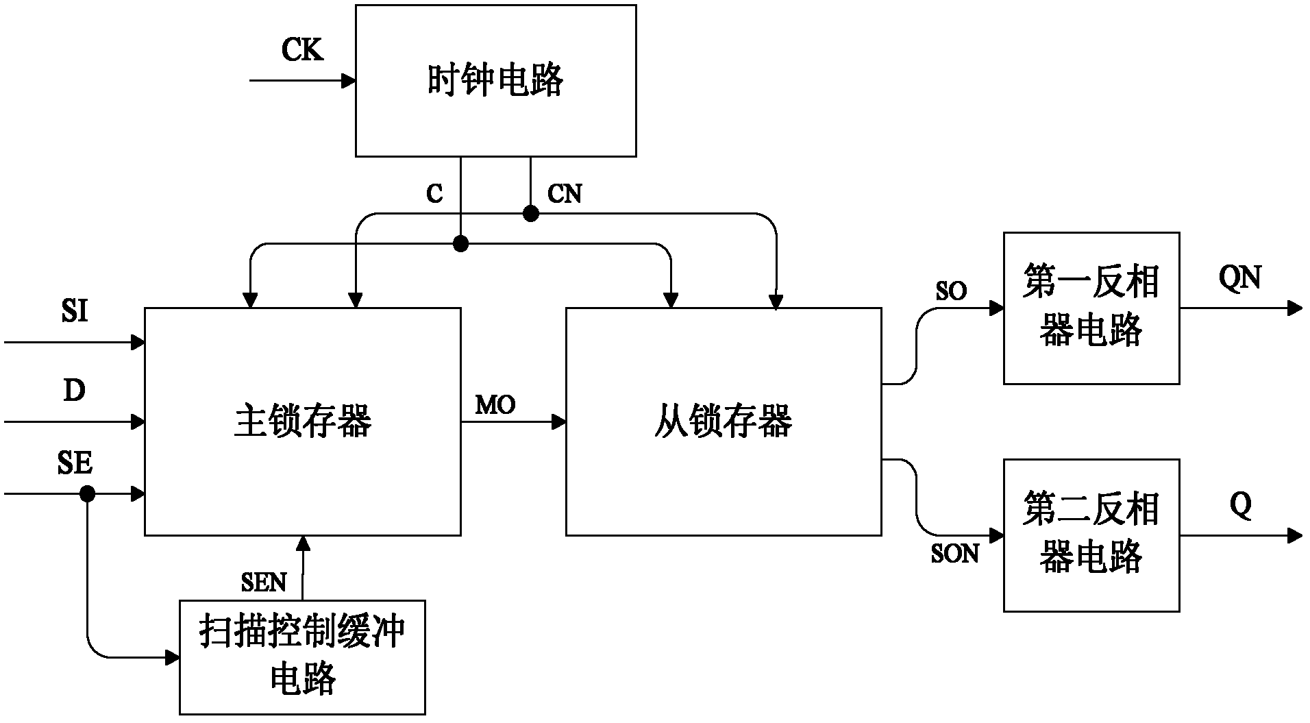 D trigger provided with scanning structure and resisting single event upset