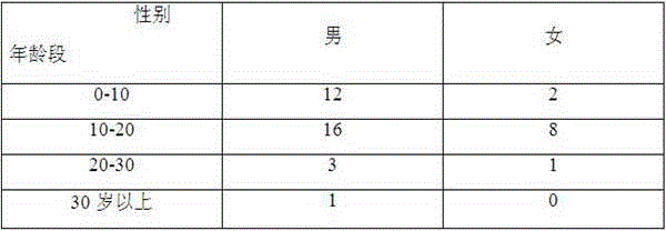 Composition with added furazolidone tablets for treating dysentery