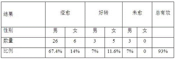 Composition with added furazolidone tablets for treating dysentery