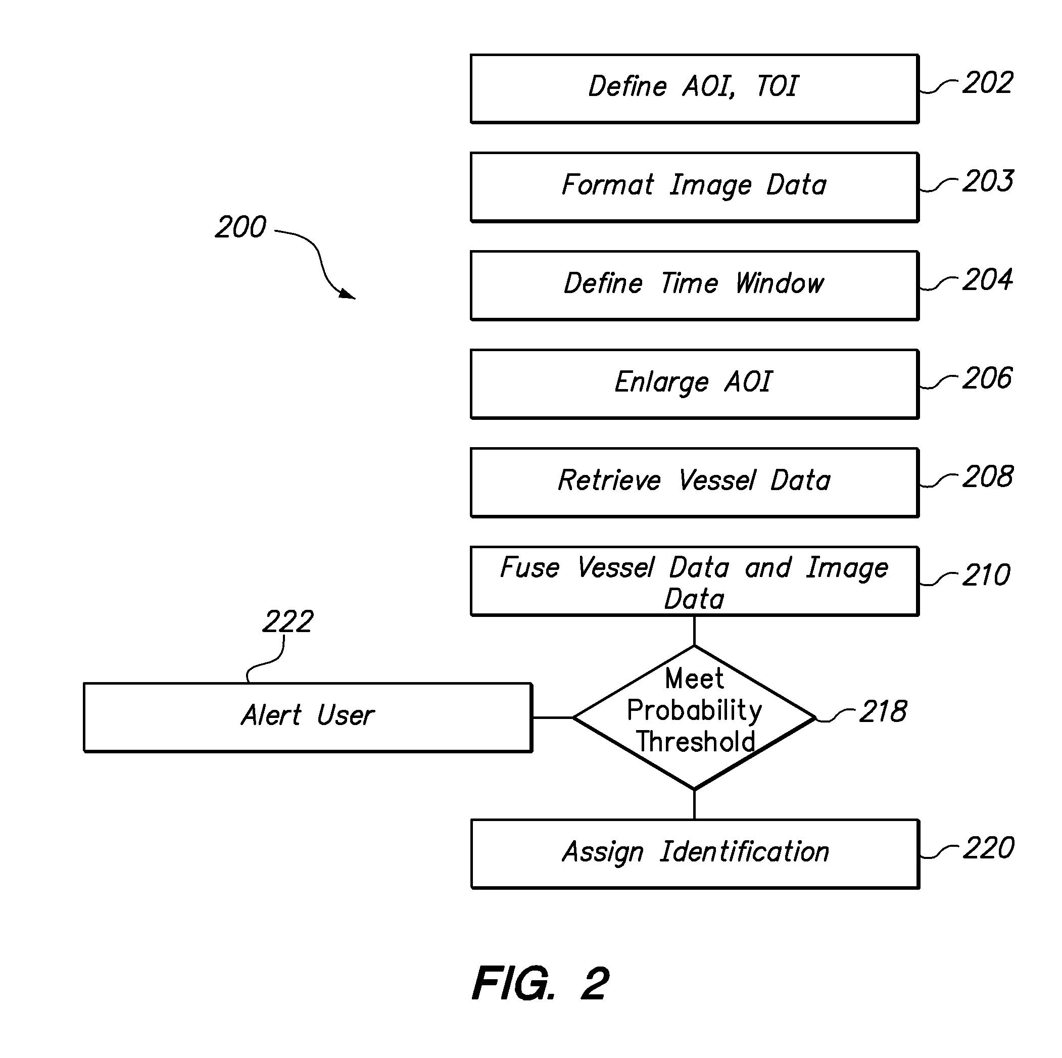 Method for fusing overhead imagery with automatic vessel reporting systems