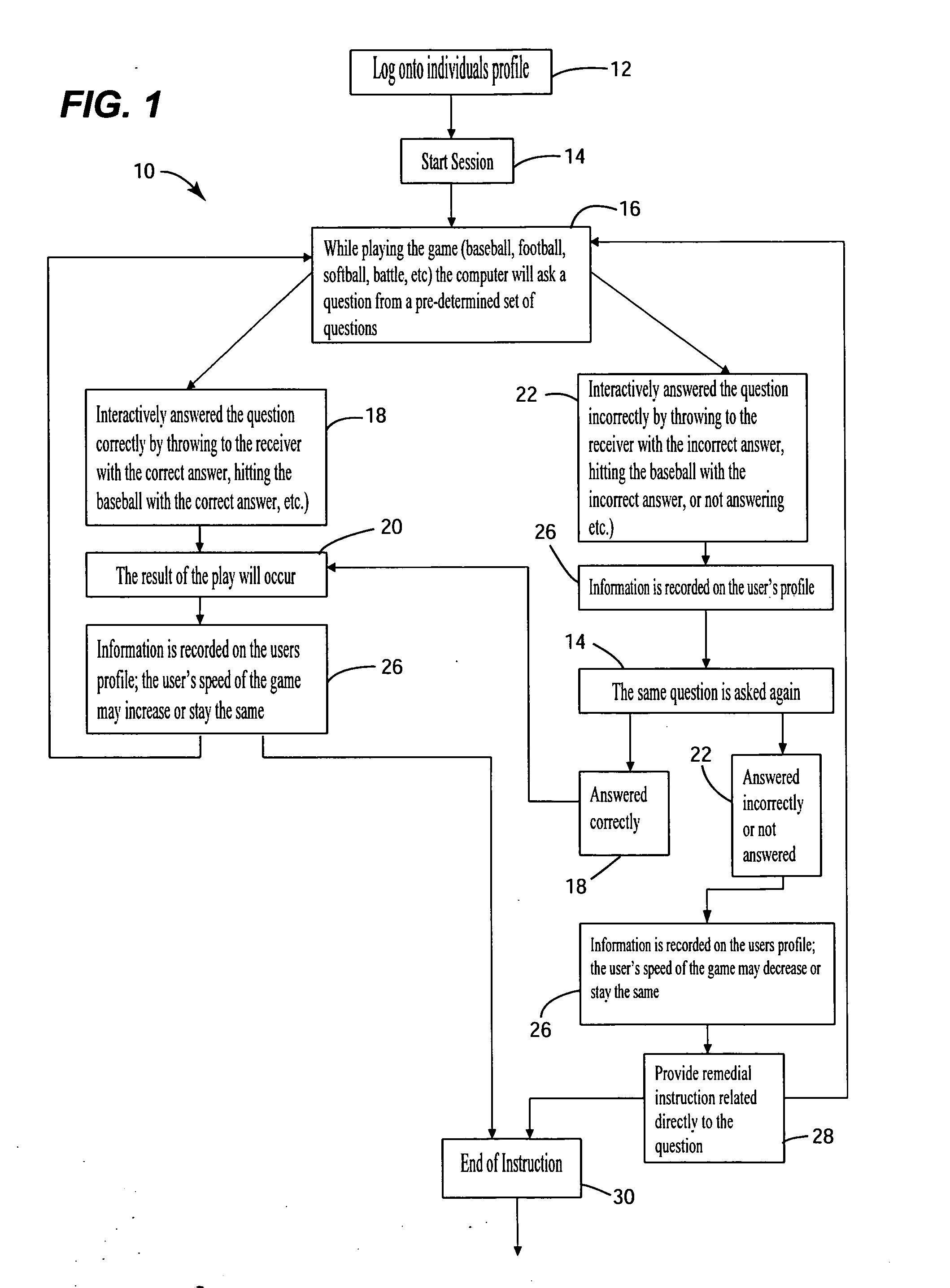 Method and system for interactive learning